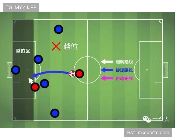 越位线的判定规则与裁判判罚标准详解