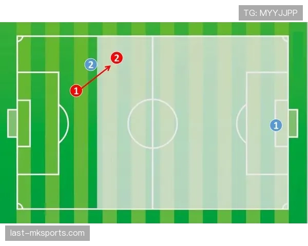 进球判定核心条件：球完全越过门线且无越位或犯规