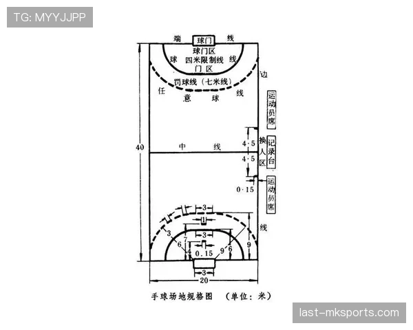 门将规则详解：关键判罚条件及手球范围标准解析