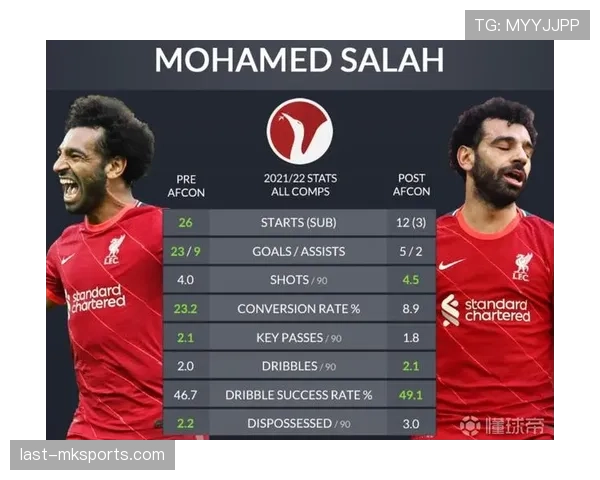 亚马尔边路突破效率与射门转化率提升如何驱动其助攻表现超越同期？