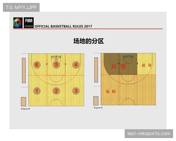 详解篮球争议球处理规则与裁判现场执裁判定标准及流程