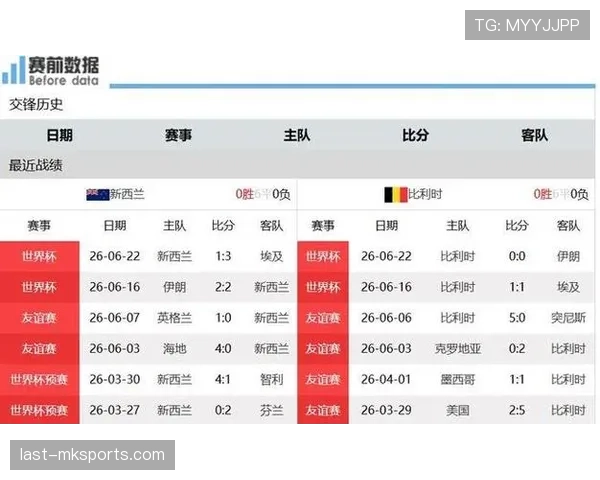 埃及世界杯G组数据：三场比赛保持不败